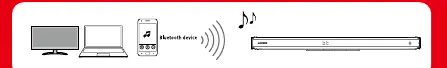 Schemat parowania Bluetooth