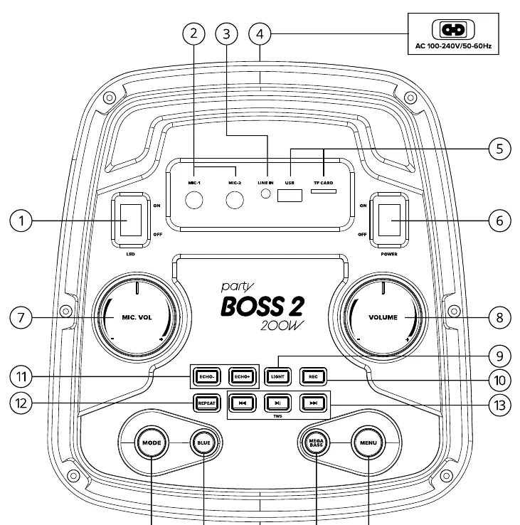 Schemat panelu sterowania głośnika Niceboy PARTY BOSS 2 200W