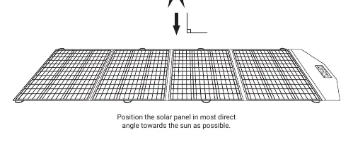 Schemat ustawienia panelu solarnego względem słońca