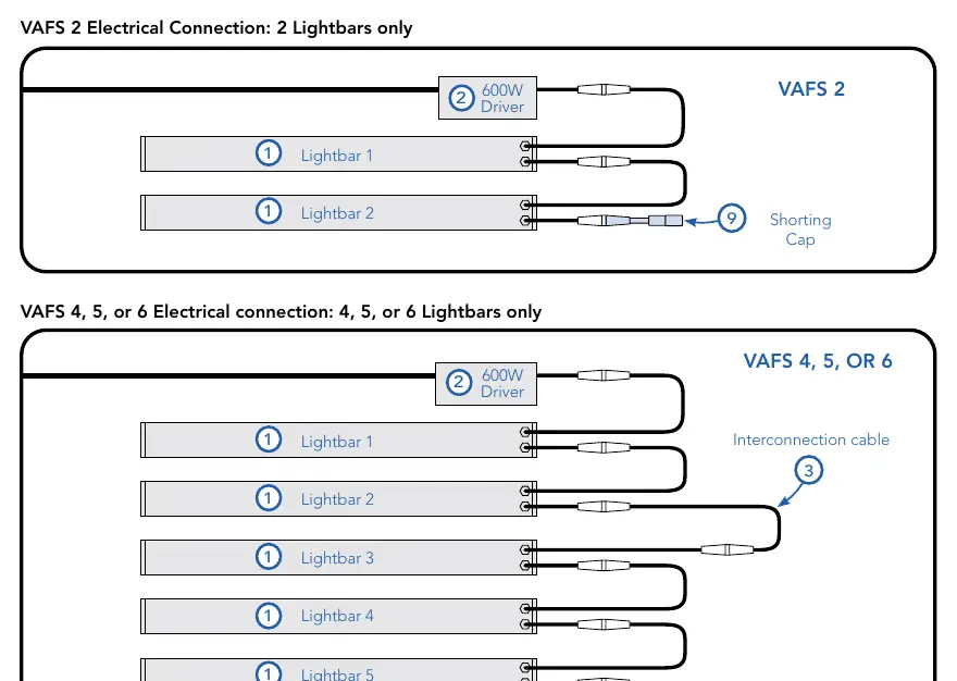 Schemat połączeń elektrycznych dla systemów VAFS 2 oraz VAFS 4, 5, 6