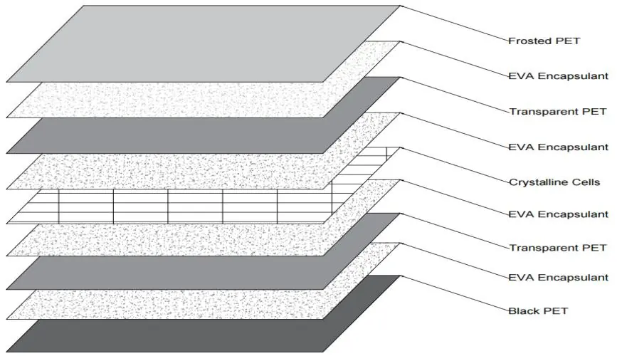 Schemat warstwowy budowy panelu