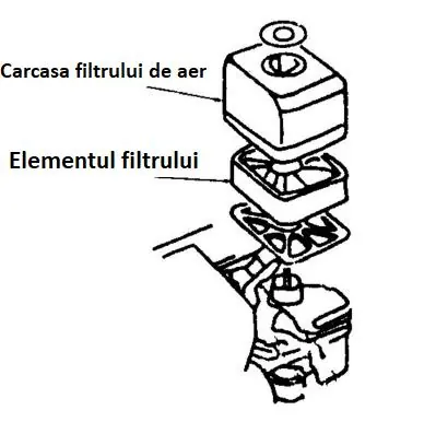 Czyszczenie filtra powietrza