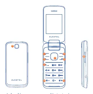Schemat klawiszy telefonu