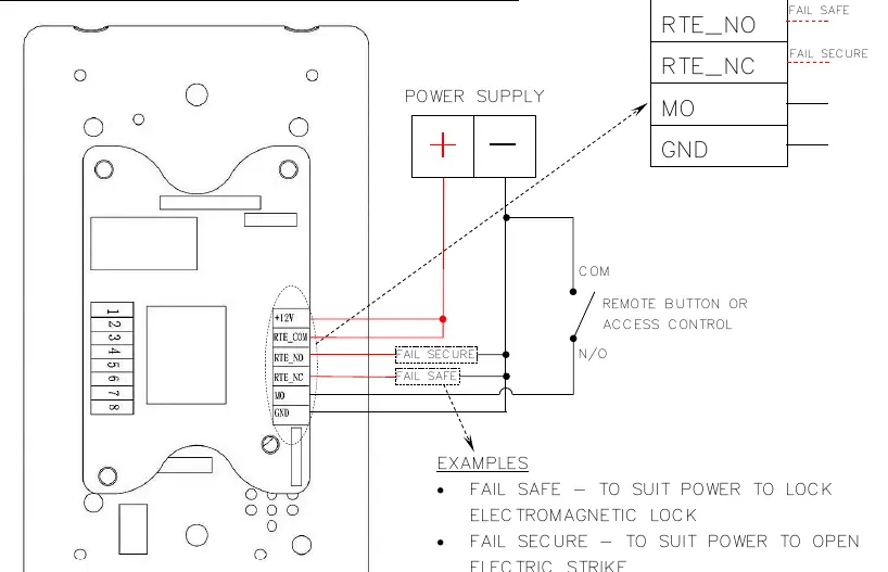 Schemat połączeń elektrycznych