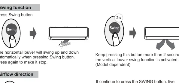 Obsługa funkcji Swing i LED