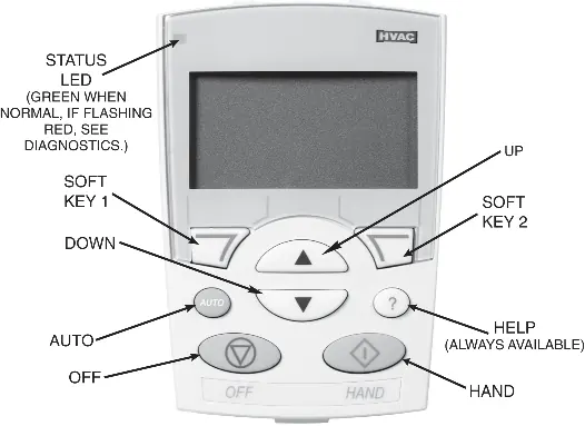 Klawiatura VFD