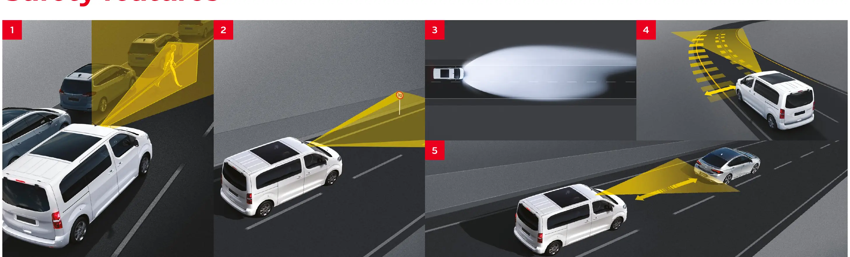 Schemat systemów bezpieczeństwa (Dynamic surround view, AEBS, Lane Keep Assist).