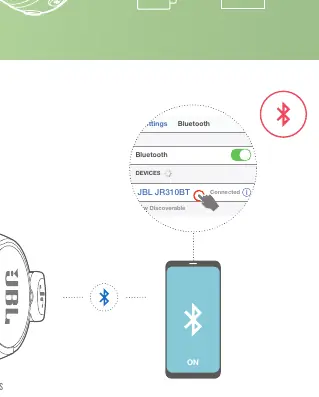Proces włączania i automatycznego parowania Bluetooth