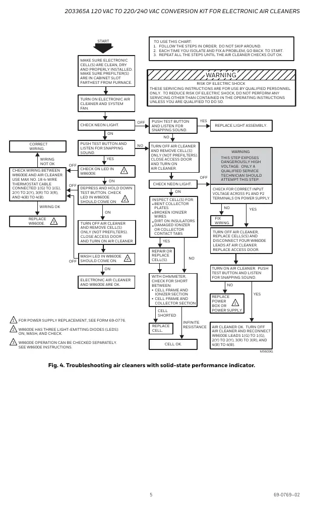 Rys. 4. Schemat blokowy rozwiązywania problemów.