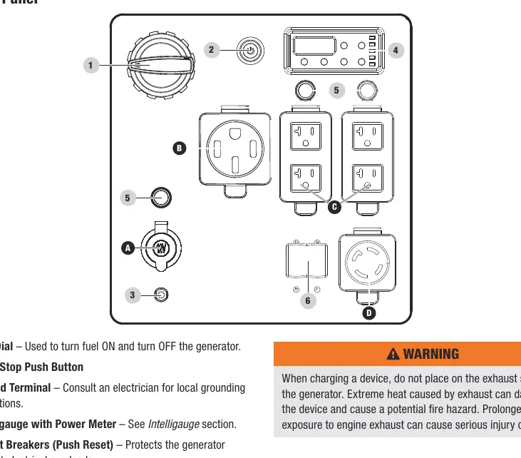 Panel sterowania