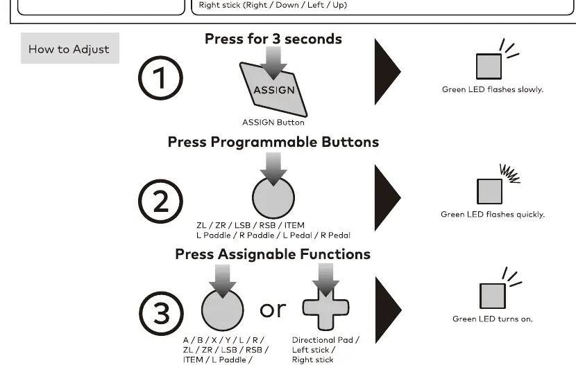 Procedura przypisywania przycisków (Assign Mode)