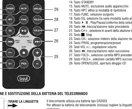 Schemat pilota zdalnego sterowania