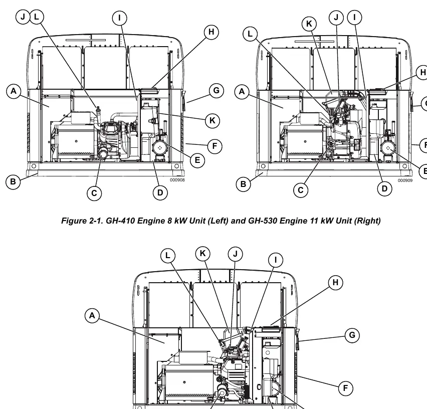 Schemat budowy generatora (modele 8-22 kW)