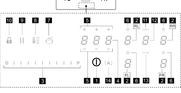 Panel sterowania