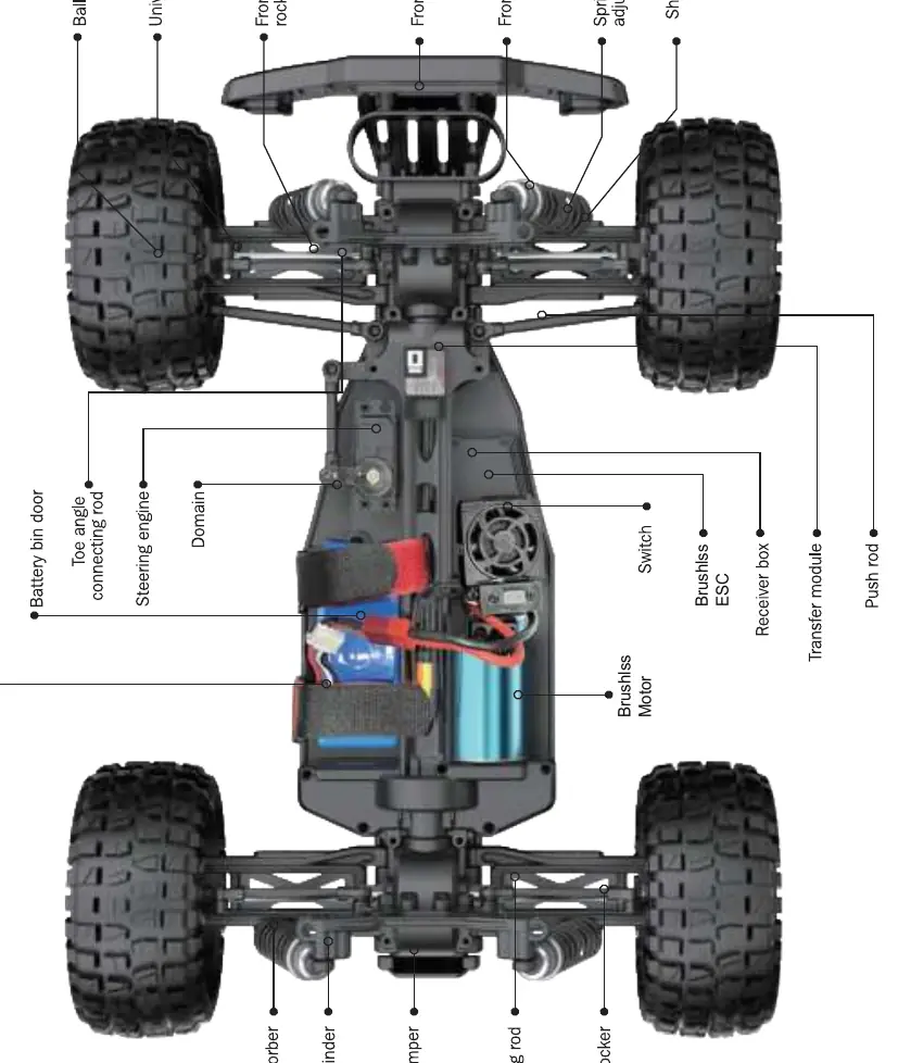 Schemat budowy samochodu RC
