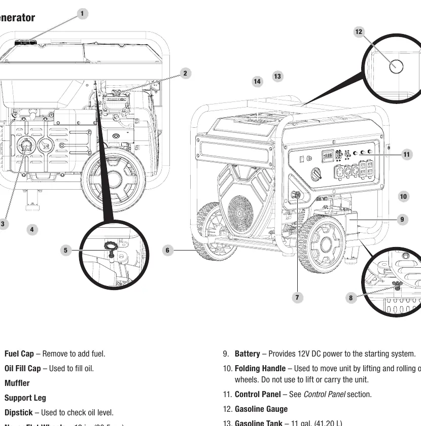 Schemat budowy generatora