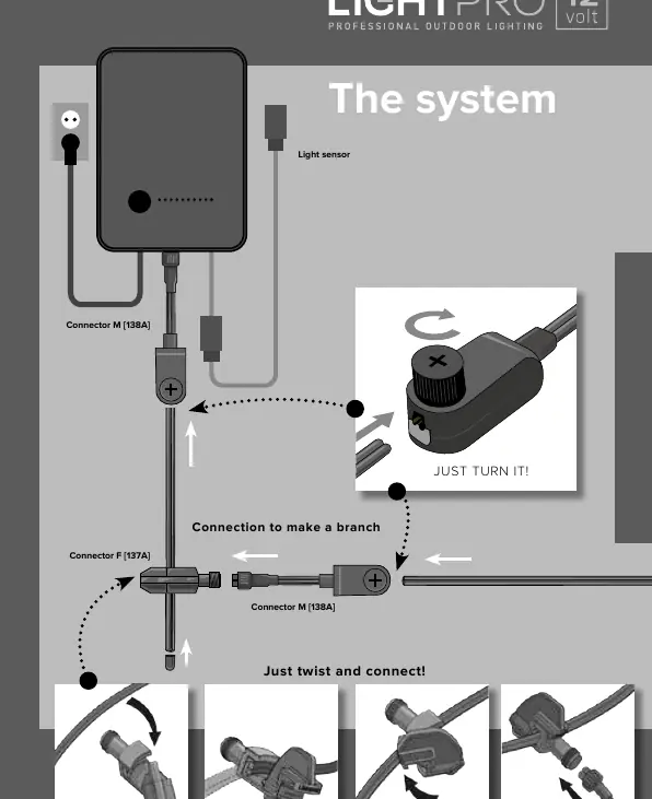 Schemat podłączenia systemu 12V