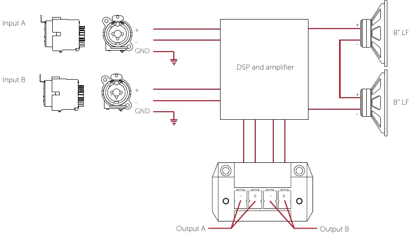 Schemat okablowania Venu 208i