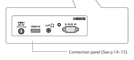 Panel złączy