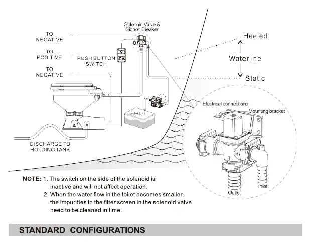 Schemat instalacji elektrycznej i hydraulicznej