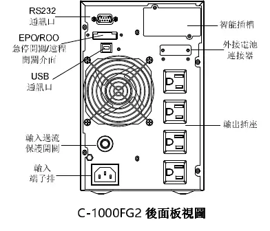Panel tylny modelu C-1000FG2