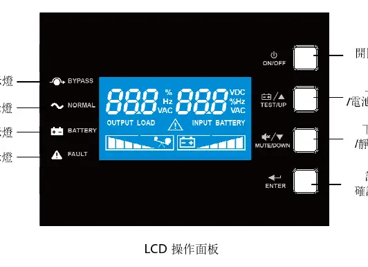 Panel sterowania LCD
