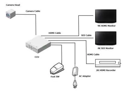 Schemat konfiguracji systemu