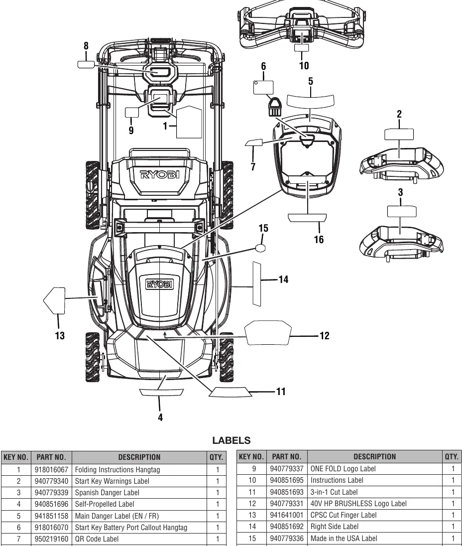 Schemat rozmieszczenia etykiet