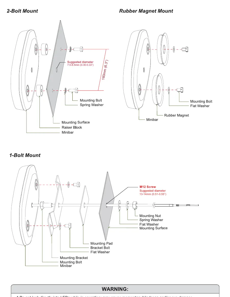 Schematy montażu: 2-Bolt, Rubber Magnet oraz 1-Bolt