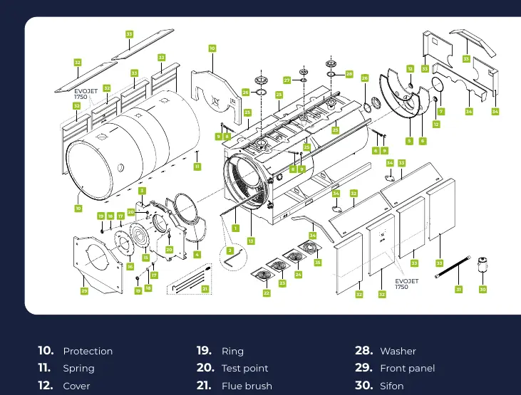 Rysunek złożeniowy (Exploded view) kotła Evojet