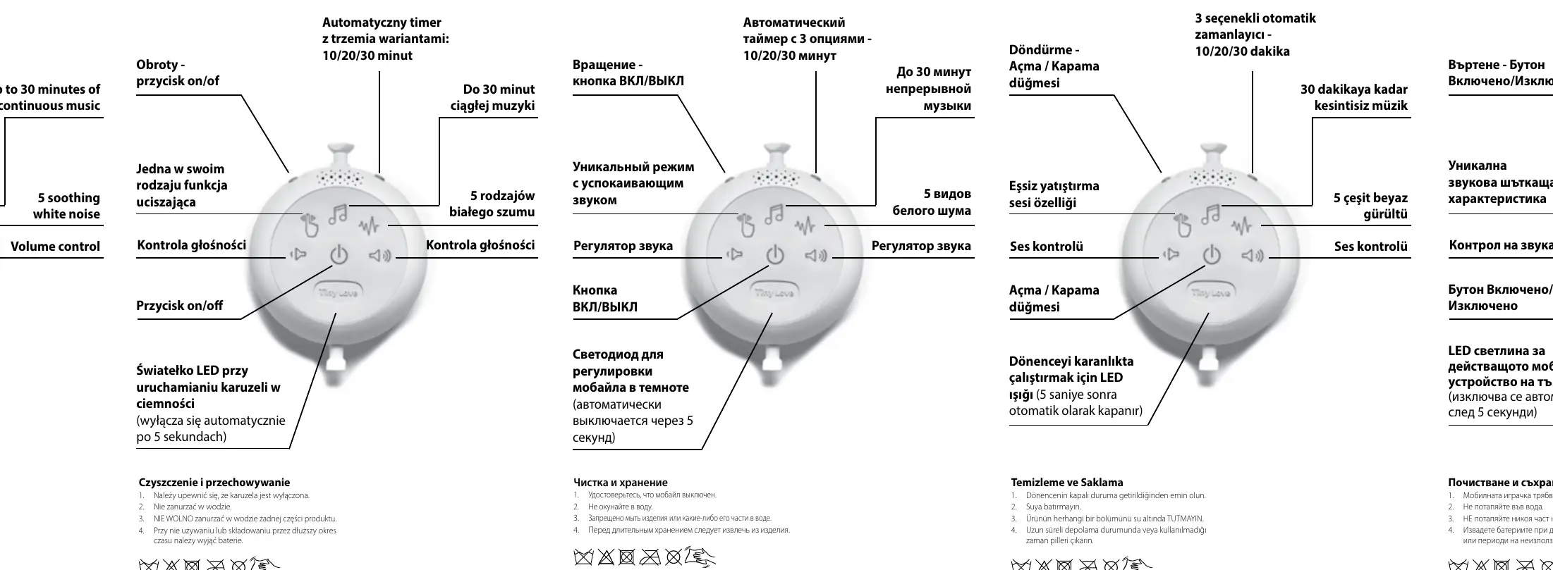 Schemat przycisków sterujących karuzelą