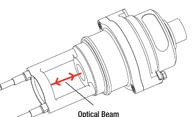 Schemat wiązki optycznej (Optical Beam)