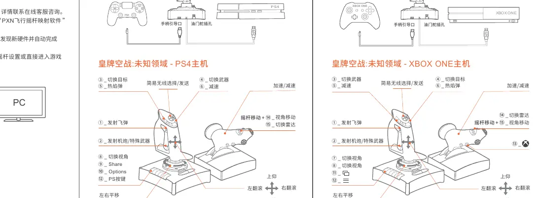 Schemat podłączenia do konsoli PS4/Xbox One