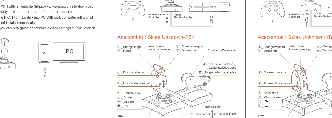 Przegląd elementów joysticka i przepustnicy