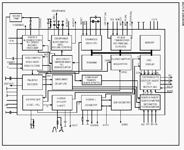 Schemat blokowy TDA8378PS/N2