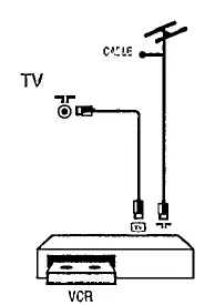 Schemat podłączenia magnetowidu (VCR)