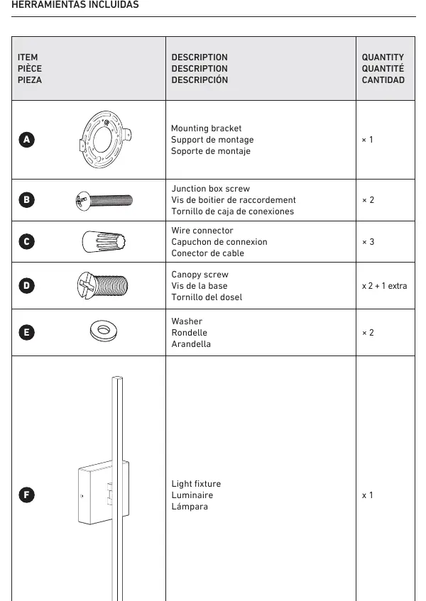 Lista elementów zestawu