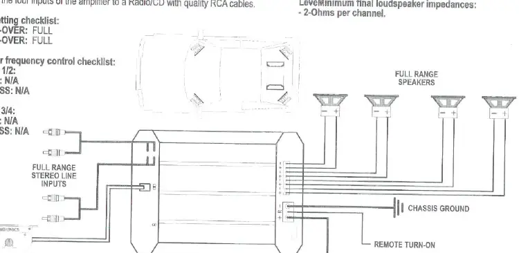 Schemat podłączenia wzmacniacza 4-kanałowego