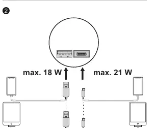 Schemat portów USB i maksymalnej mocy wyjściowej