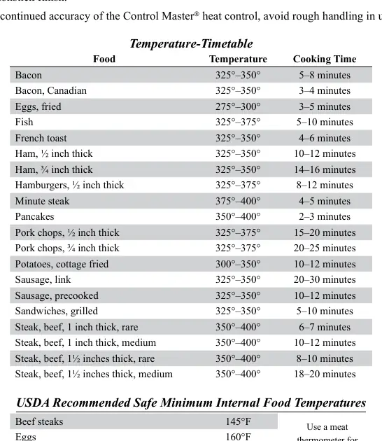 Tabela temperatur i czasów smażenia