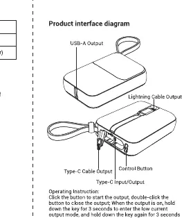 Schemat interfejsu powerbanku Pisen TP-D096