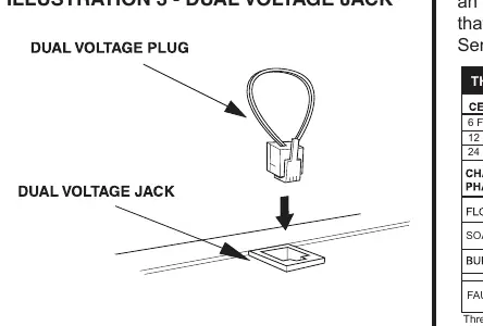 Gniazdo Dual Voltage Jack (Illustration 3)