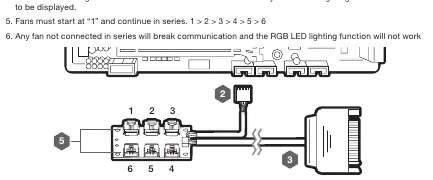 Schemat podłączenia Lighting Node CORE