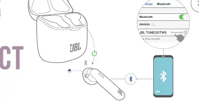 Włączanie i parowanie Bluetooth