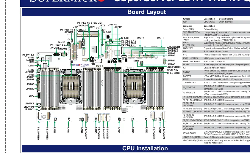 Układ płyty głównej (Board Layout)