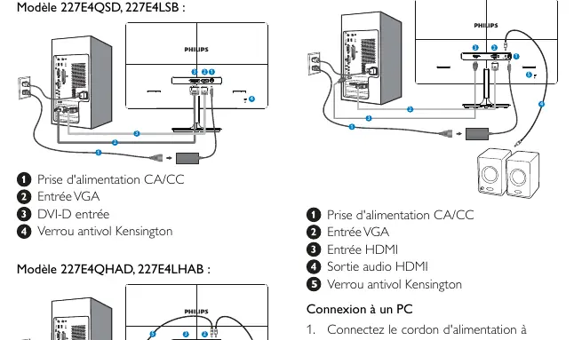 Schemat podłączeń monitora