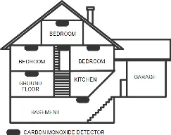 Rozmieszczenie czujek tlenku węgla