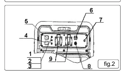 Panel sterowania (fig.2)