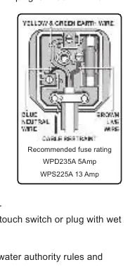 Schemat podłączenia wtyczki