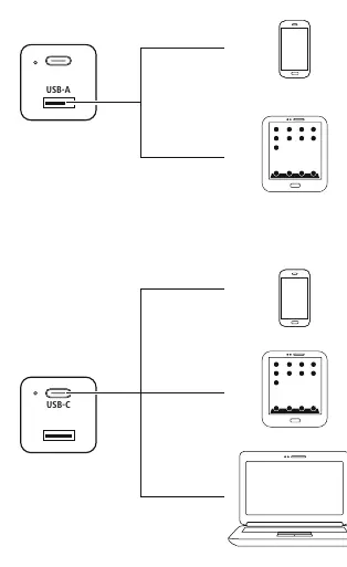 Schemat podłączenia urządzeń do portów USB-A i USB-C